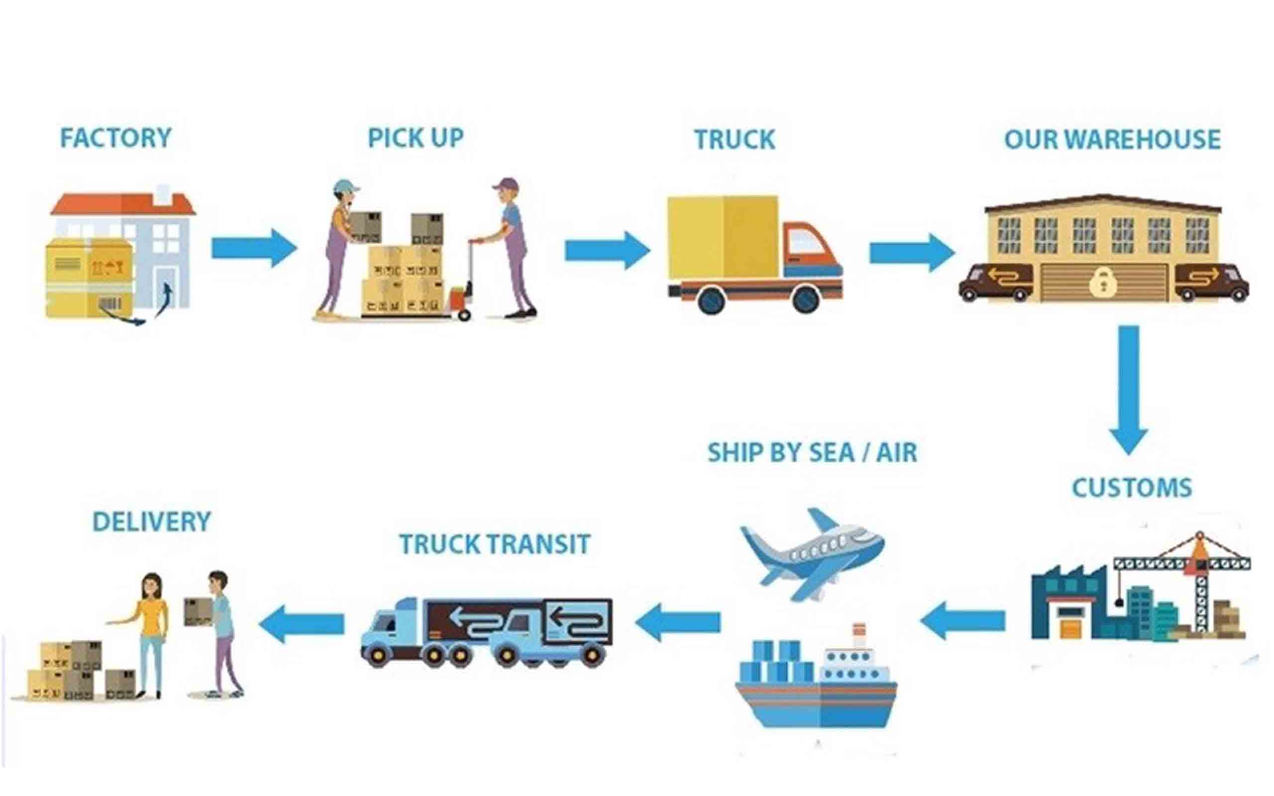 door_shipping